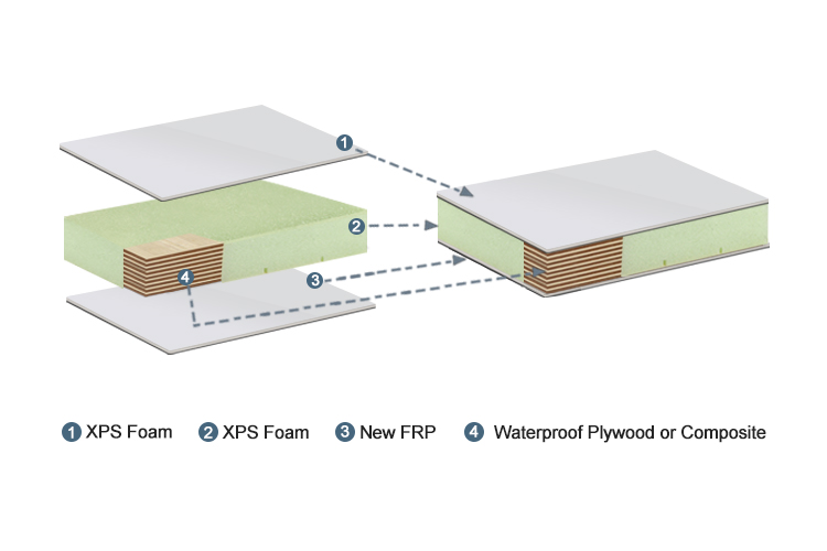 Sandwich Panels for Ambulance Box