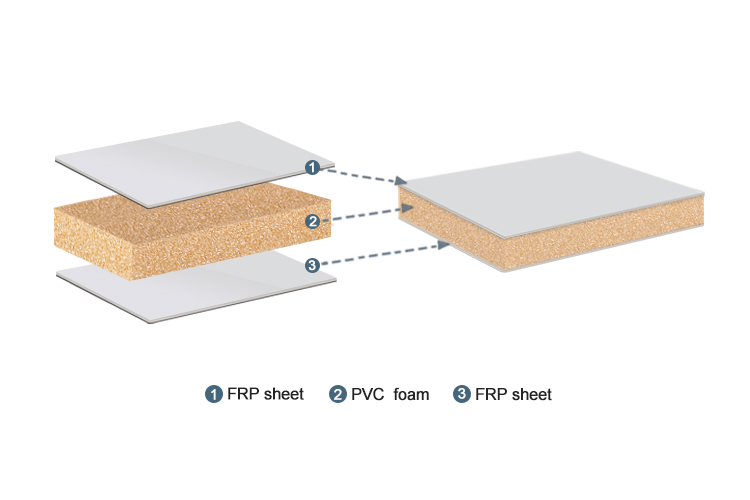 Schematic diagram of FRP PVC foam sandwich panel