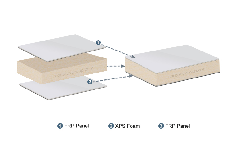 Schematic diagram of FRP XPS sandwich panel