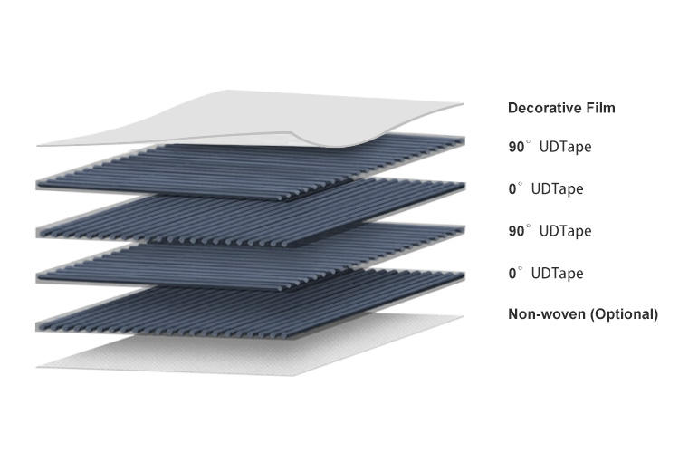 Structure of Continuous Fiberglass Reinforced Thermoplastic Sheets