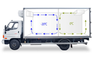 Read more about the article Guide to Customized Multi-Temp Zone Refrigerated Trucks