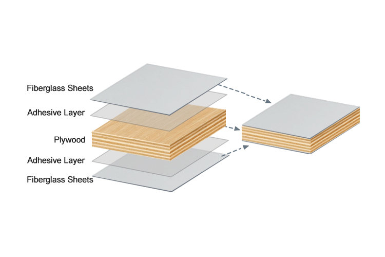 Schematic diagram of fiberglass plywood